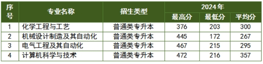 沈阳科技学院2025年
