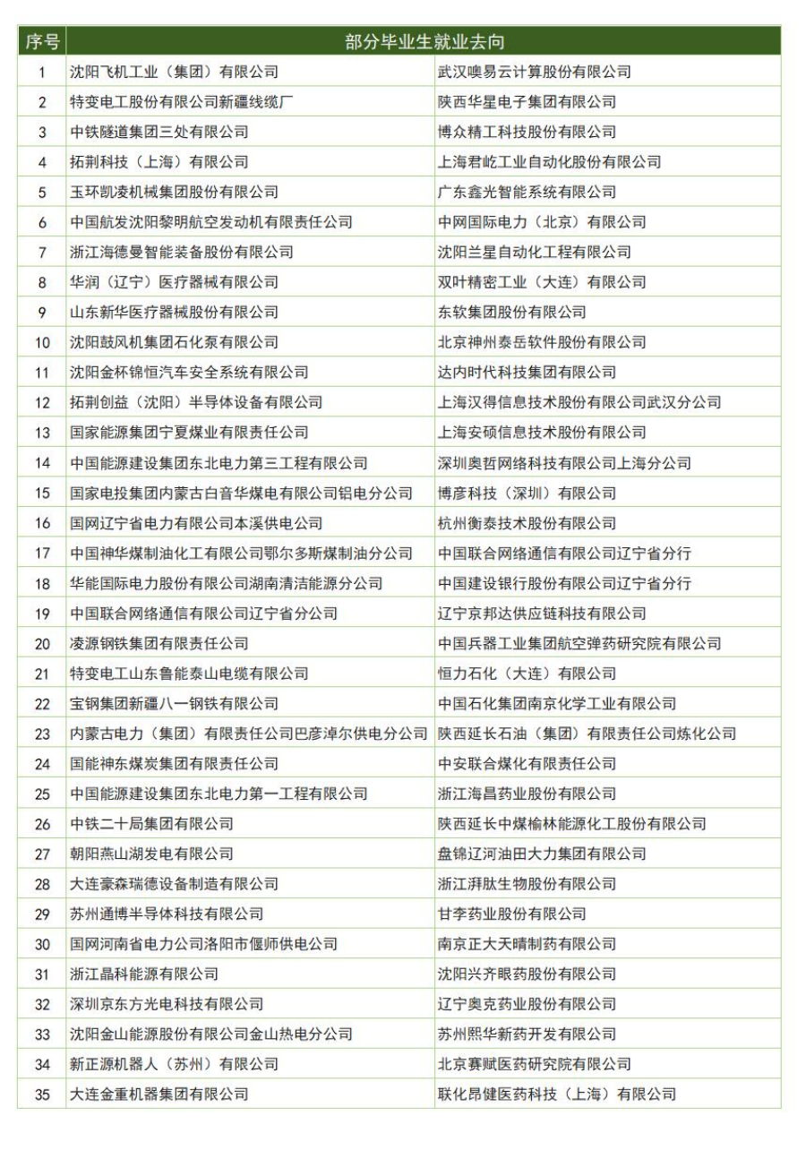 沈阳科技学院2025年