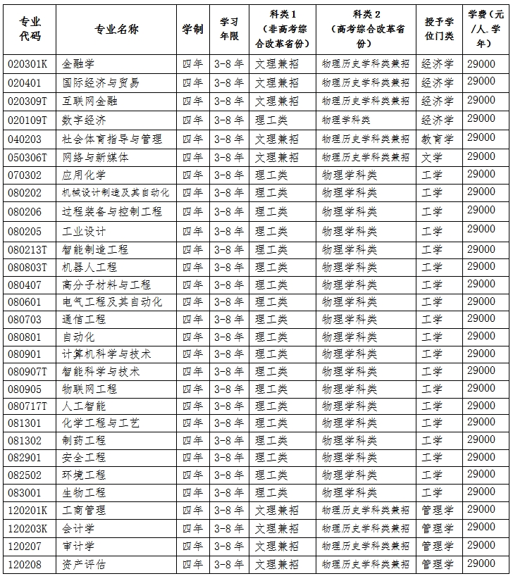 沈阳科技学院2025年招生专业设置