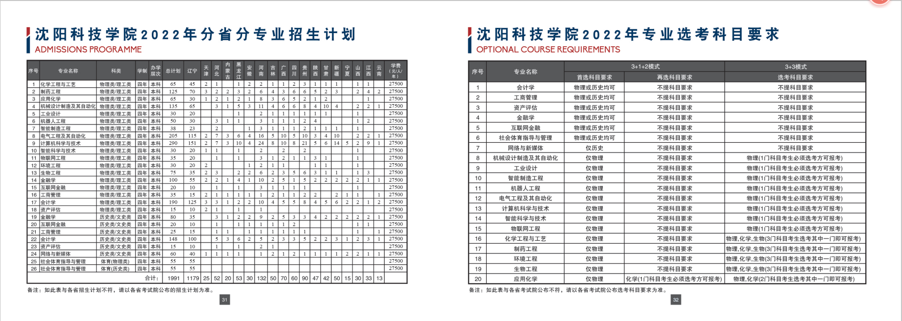 沈阳科技学院－2022年招生简章