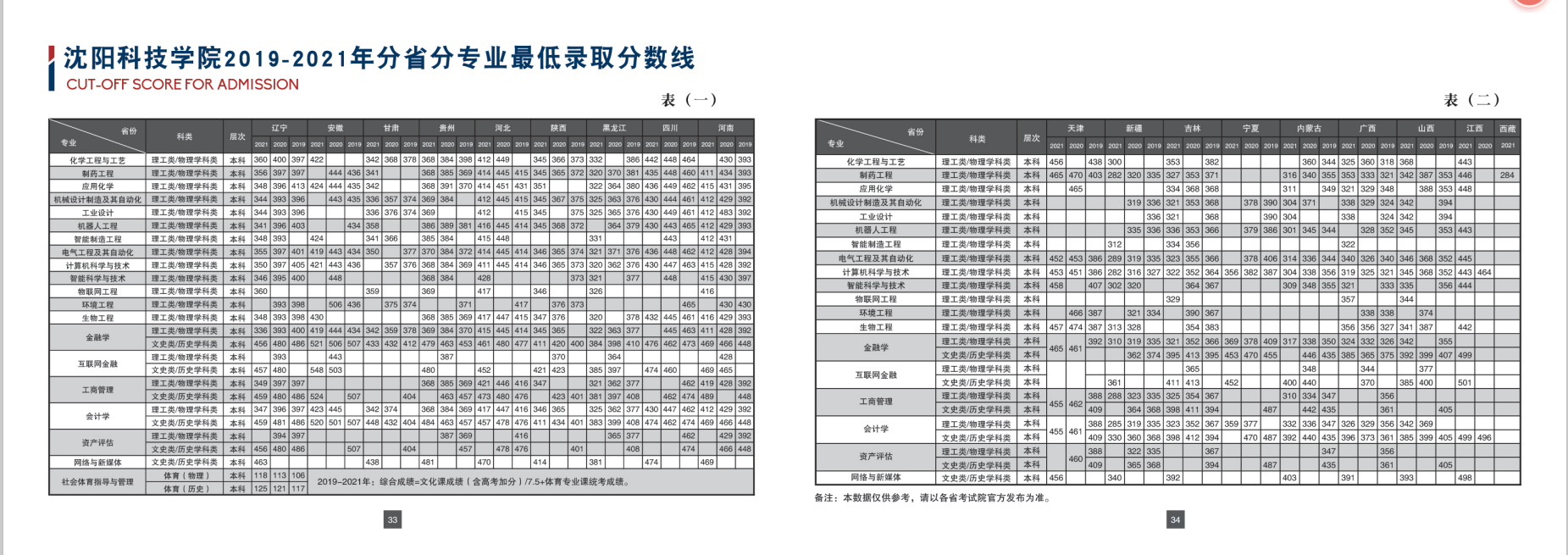 沈阳科技学院－2022年招生简章