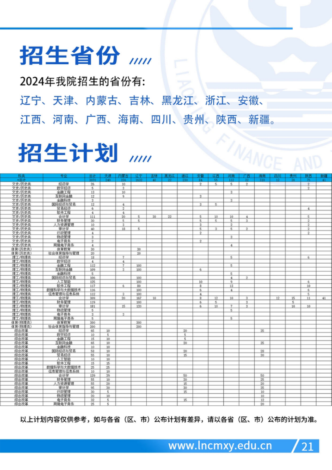 辽宁财贸学院－2024年招生计划