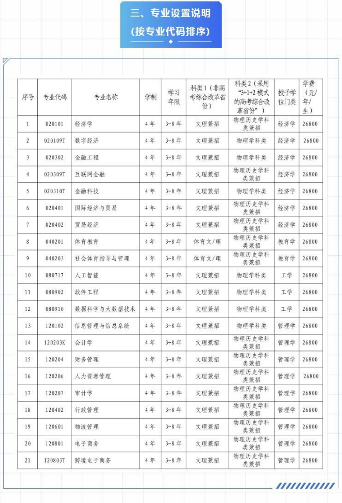 辽宁财贸学院－2023年招生章程