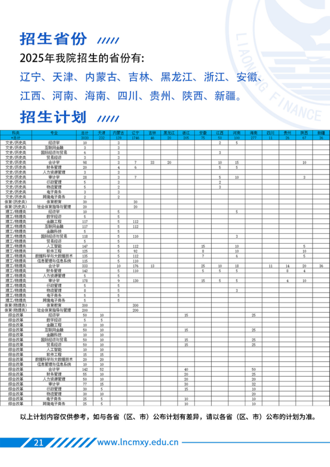 2025年省内 / 省外招生计划