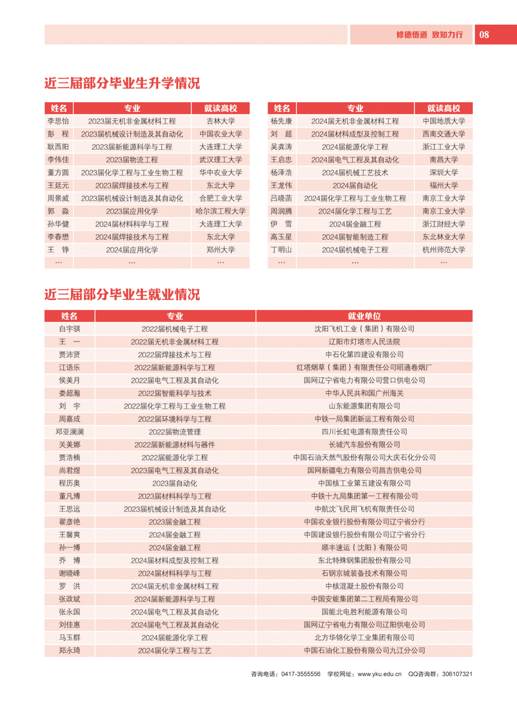 营口理工学院2024年招生简章