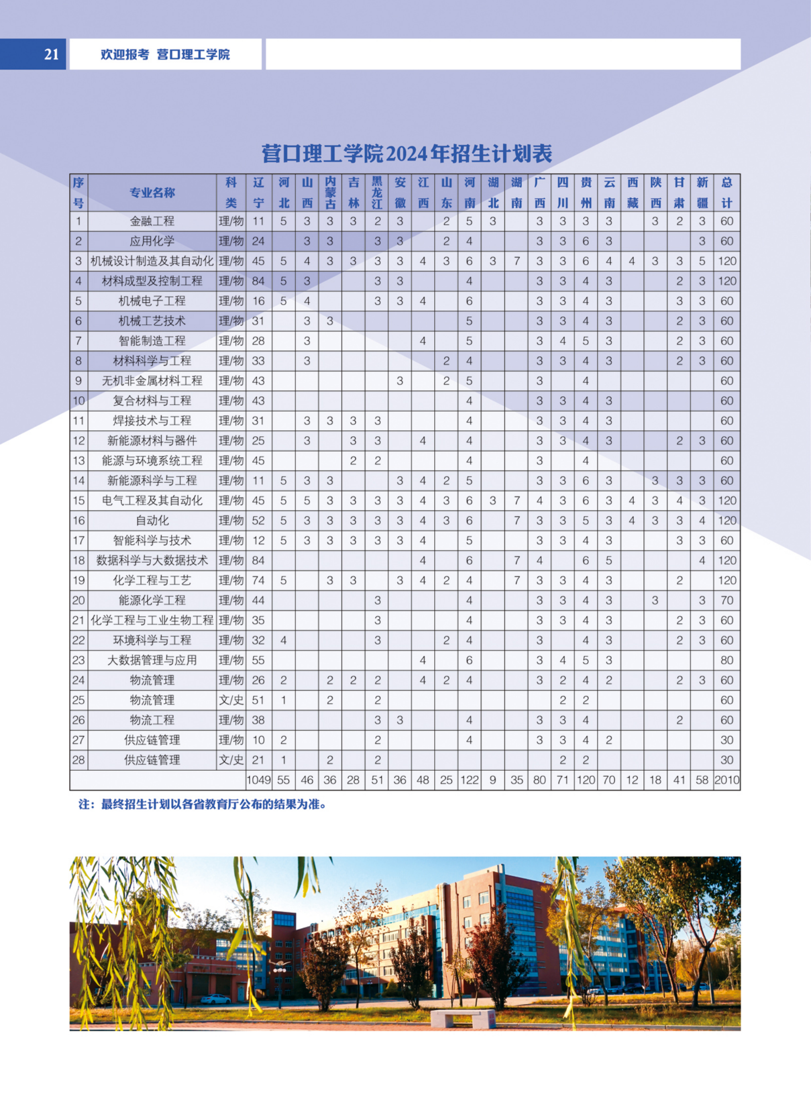 营口理工学院2024年招生简章