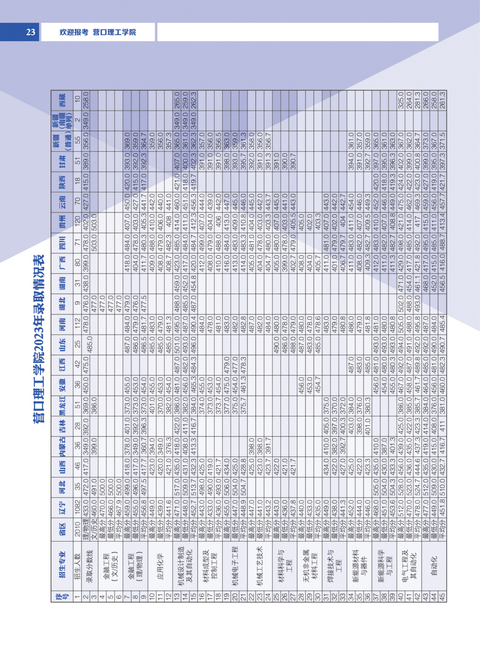 营口理工学院2024年招生简章