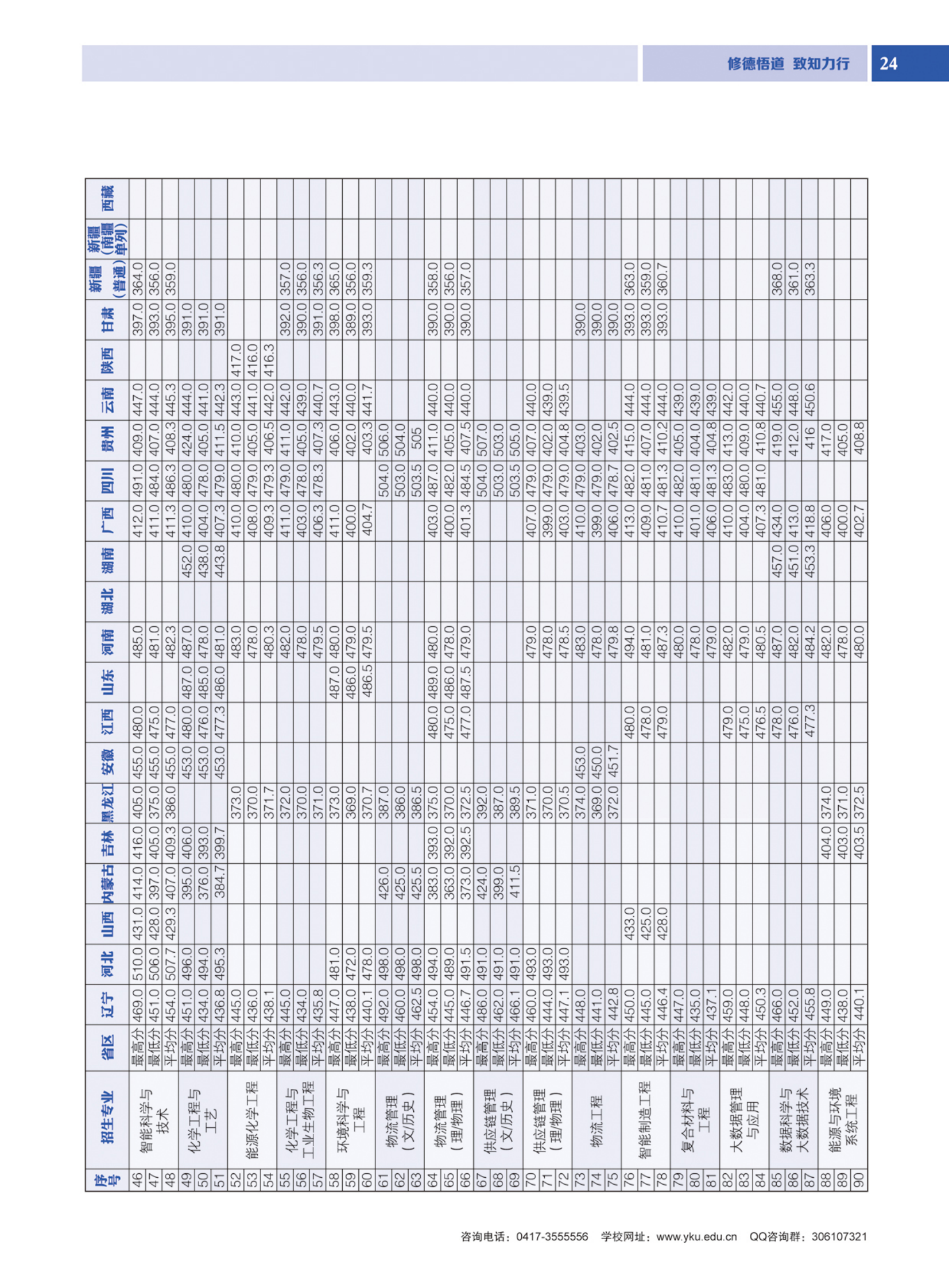 营口理工学院2024年招生简章