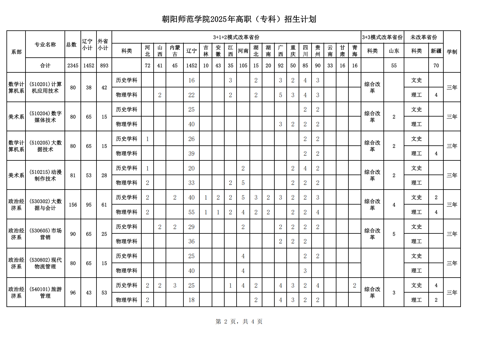 朝阳师范学院2025年高职（专科）招生计划