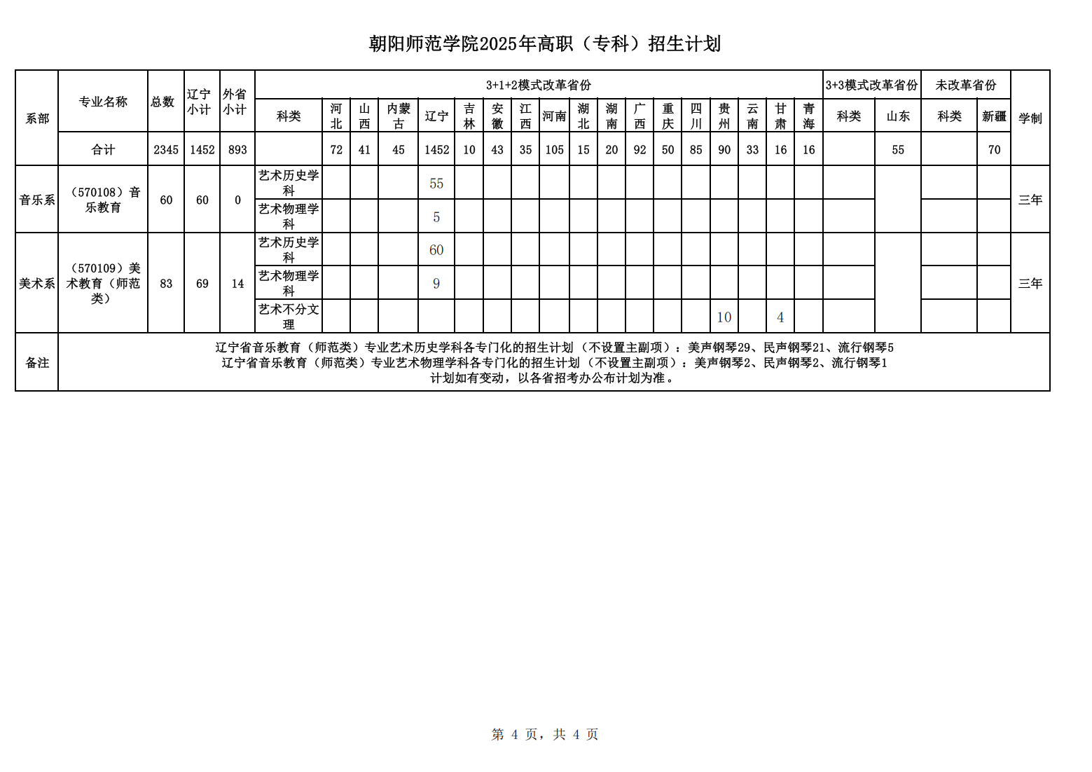 朝阳师范学院2025年高职（专科）招生计划