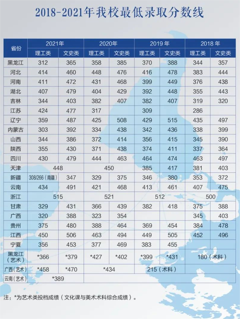 黑龙江财经学院－2018-2021年最低录取分数线
