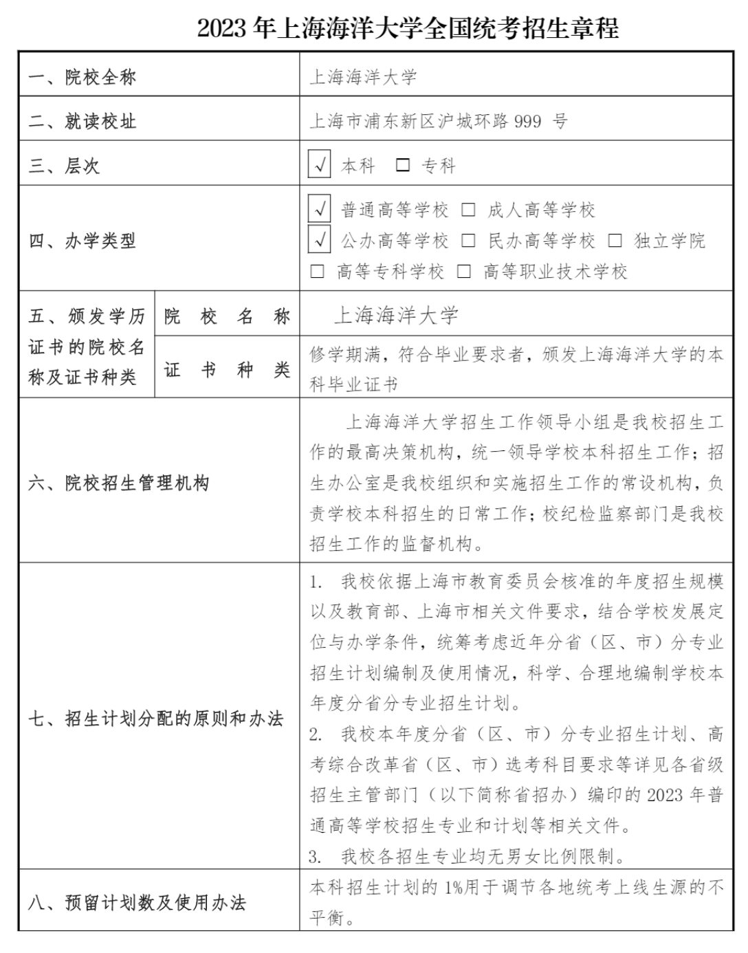 上海海洋大学2023年全国统考招生章程