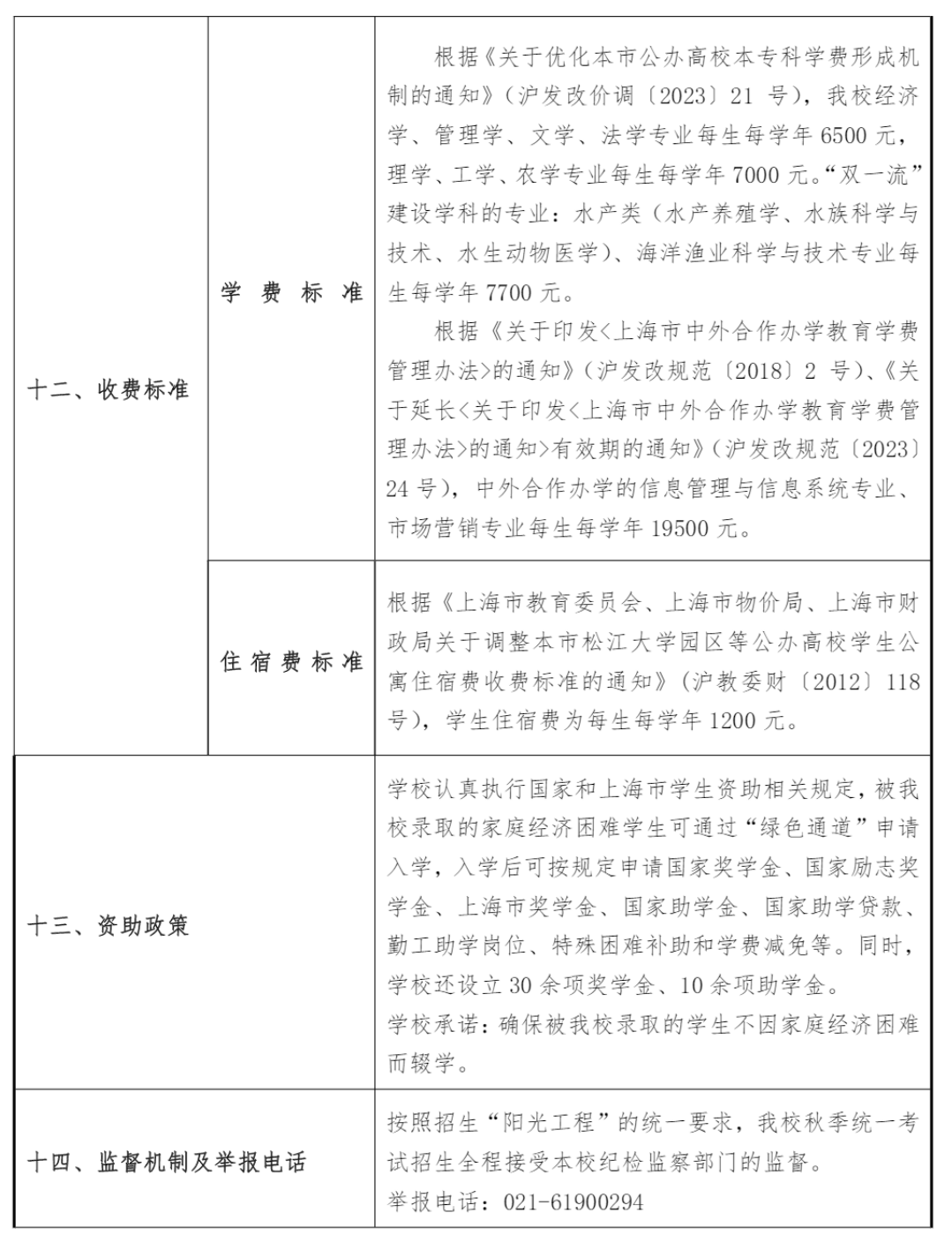 上海海洋大学－2023年奖 / 助学金政策