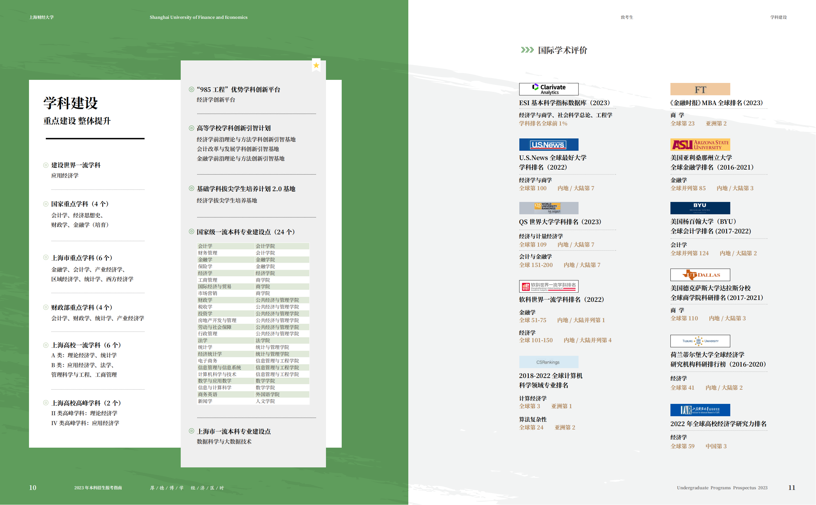 上海财经大学2023年本科招生指南