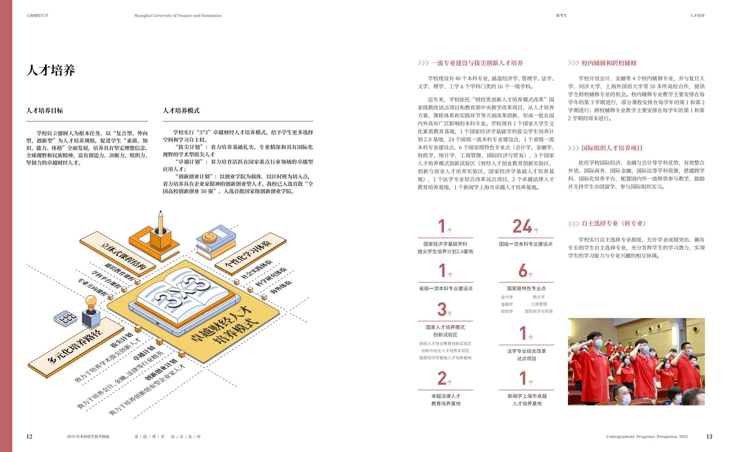 上海财经大学2023年本科招生指南