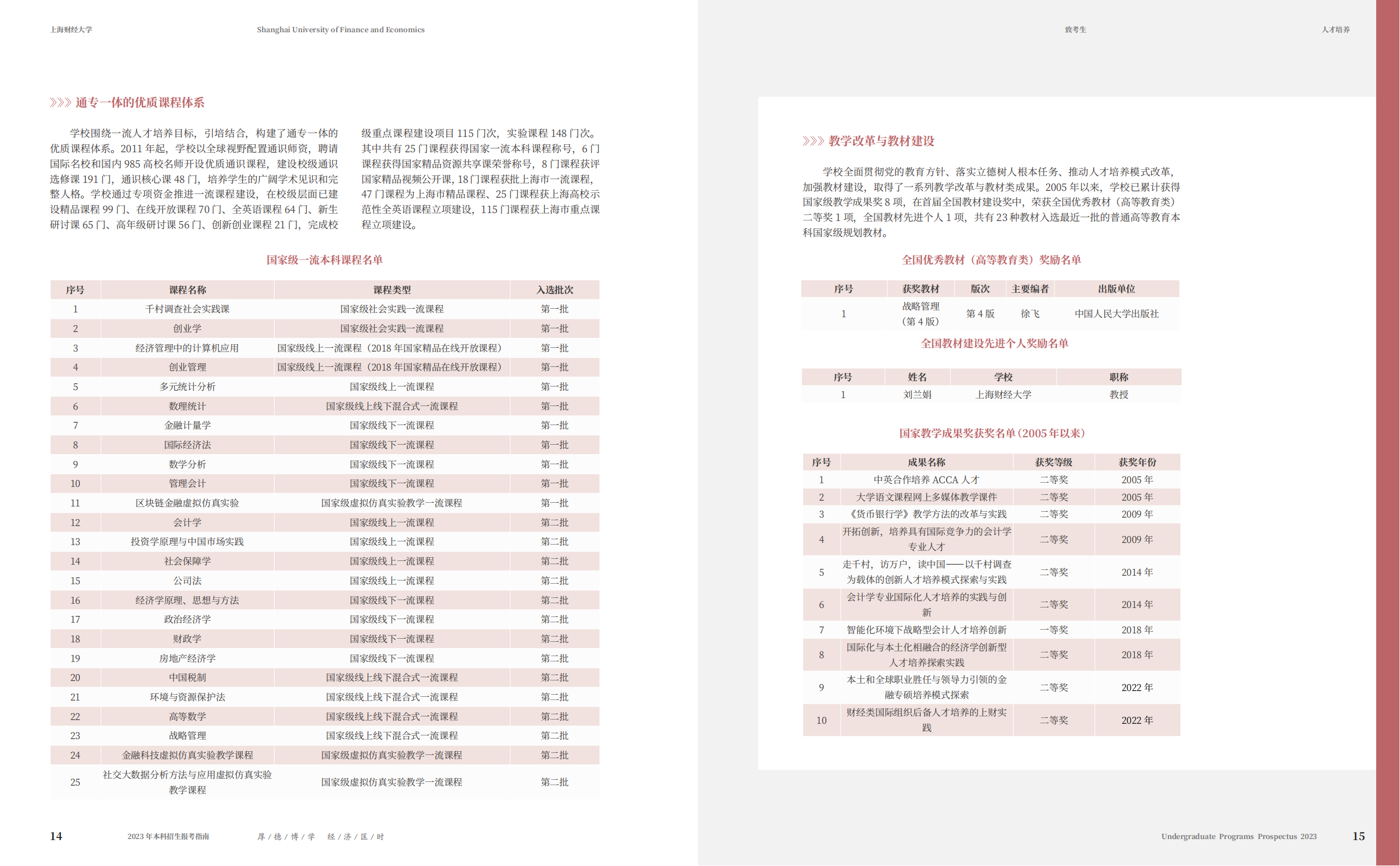 上海财经大学2023年本科招生指南