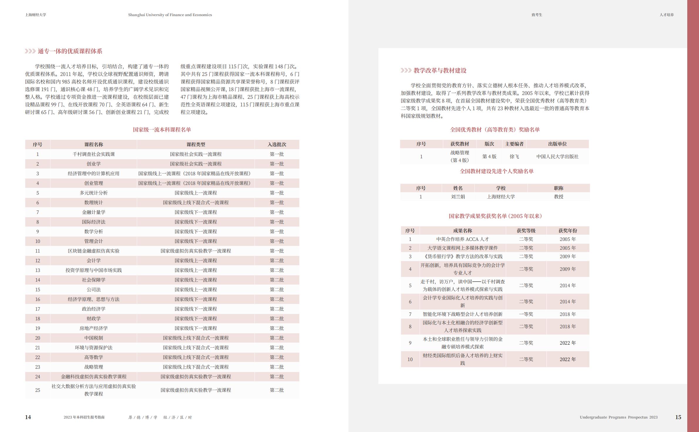 上海财经大学2023年本科招生指南