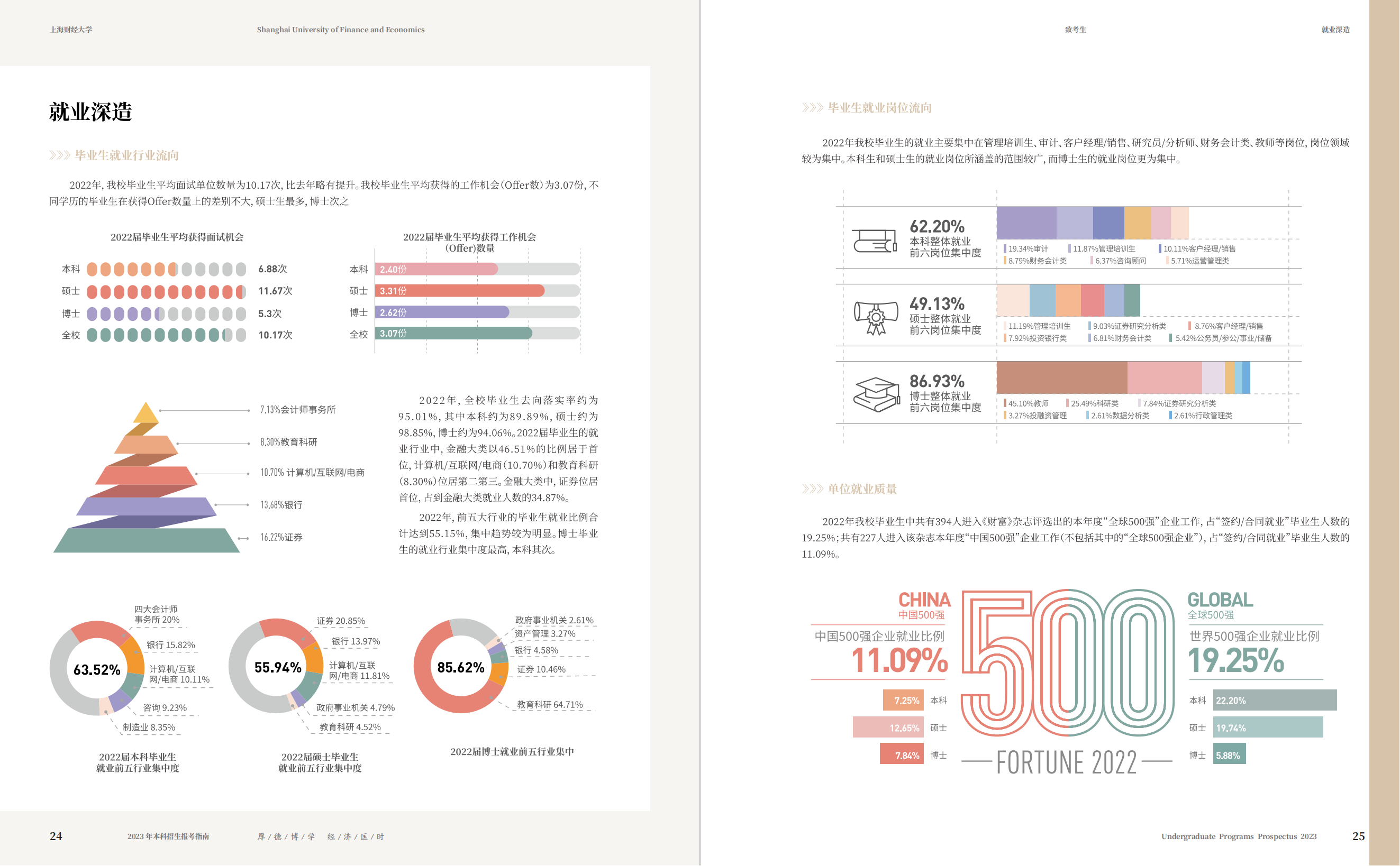 上海财经大学2023年本科招生指南
