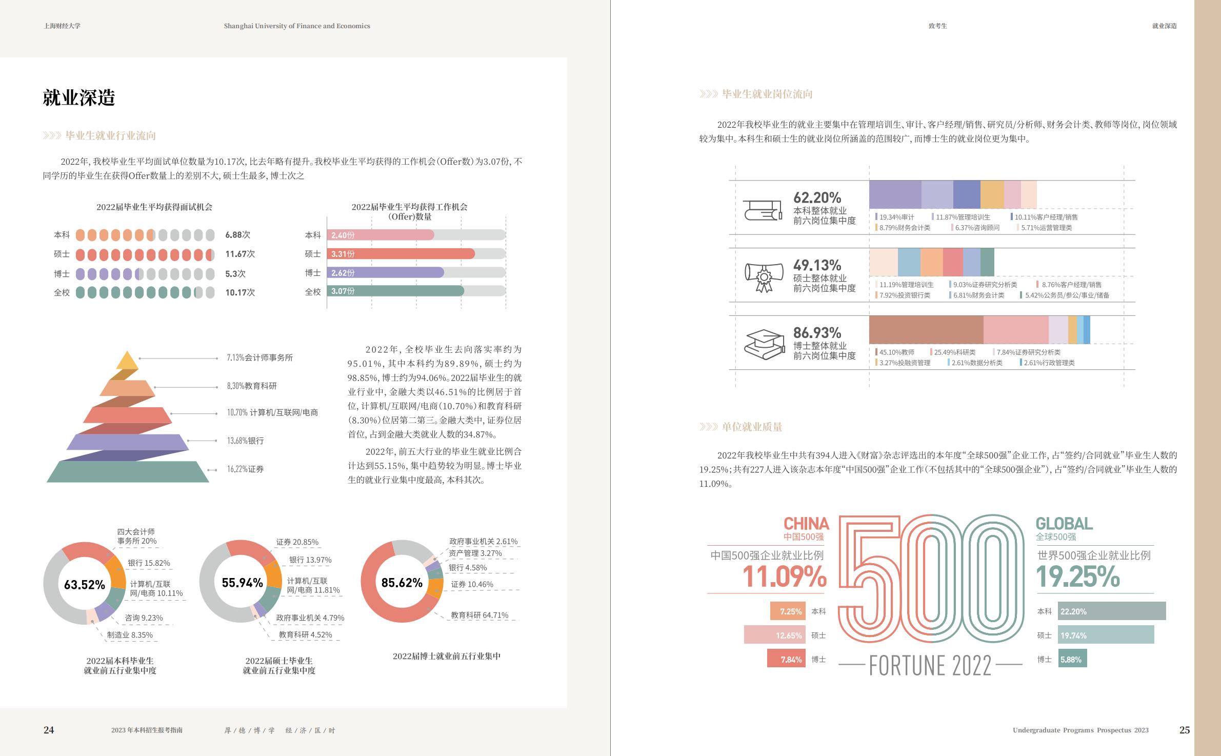 上海财经大学2023年本科招生指南
