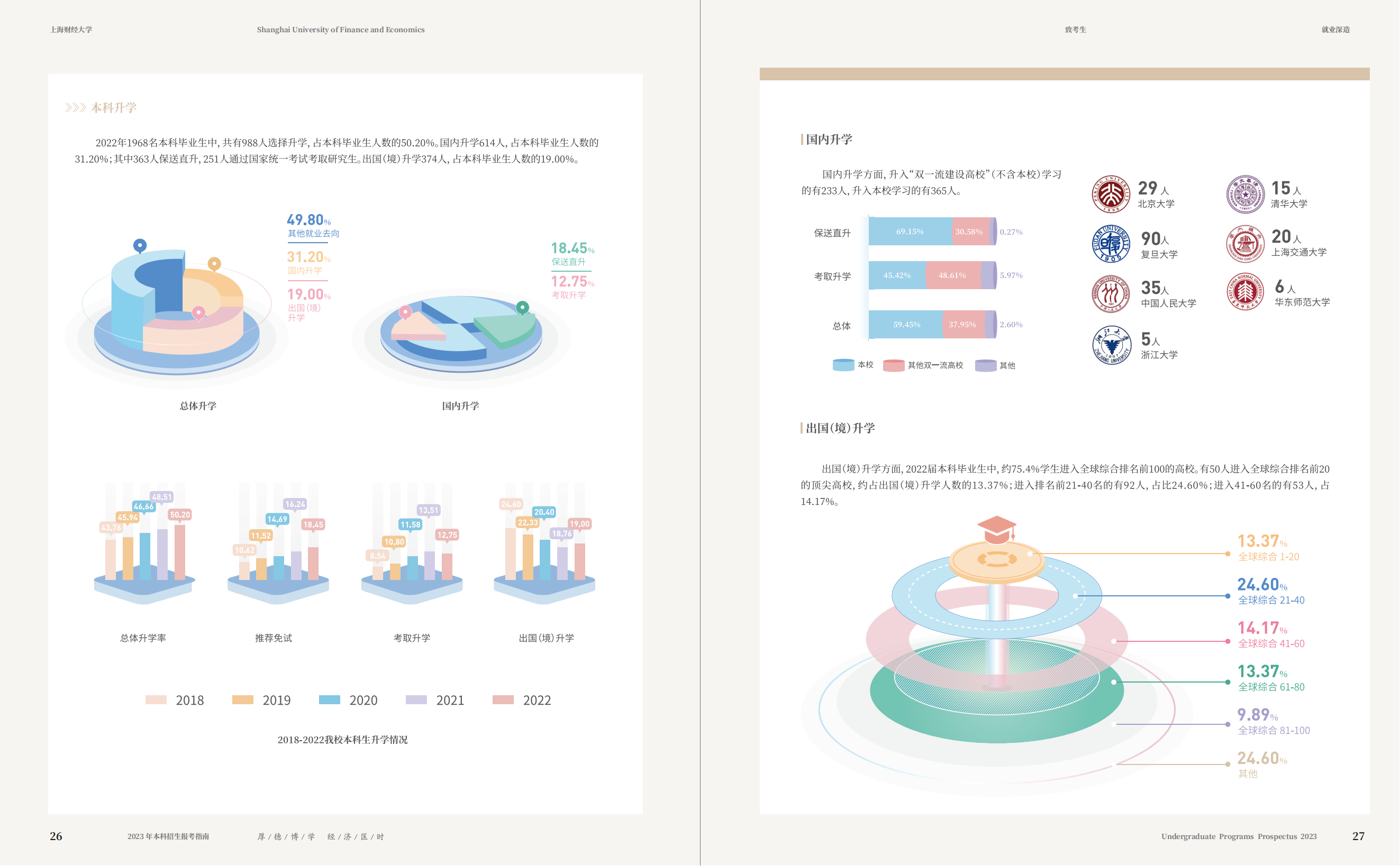 上海财经大学2023年本科招生指南