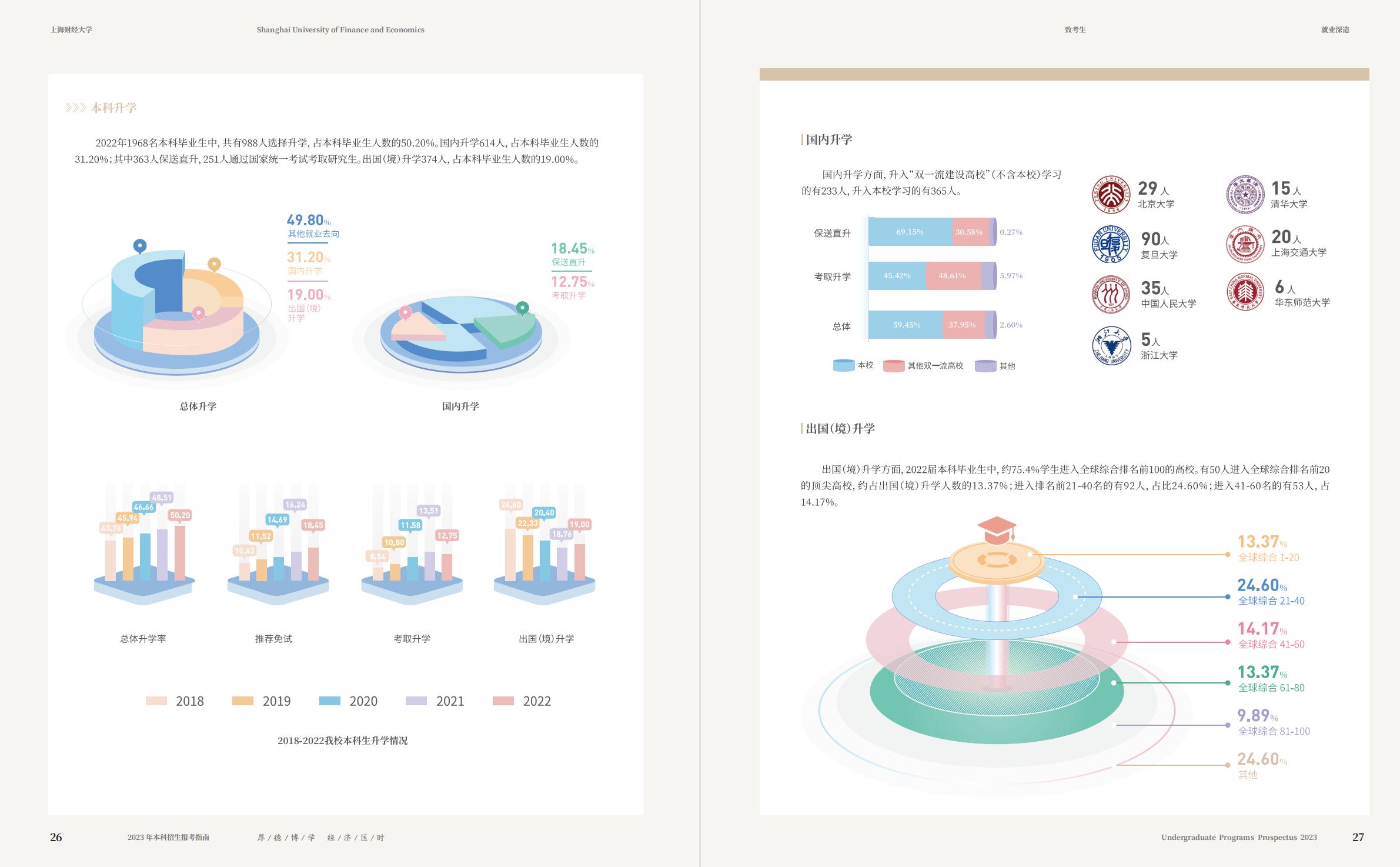 上海财经大学2023年本科招生指南