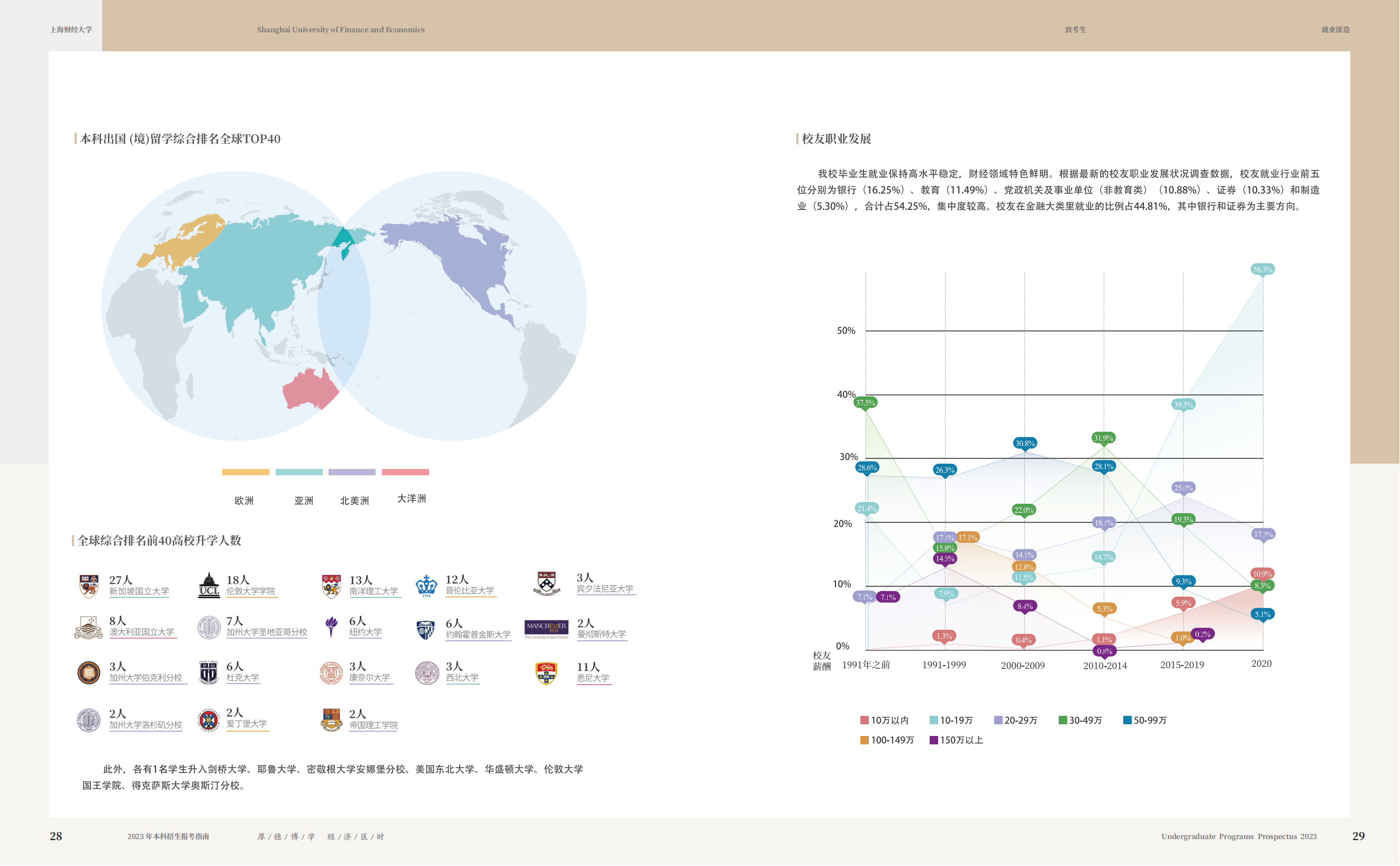 上海财经大学2023年本科招生指南