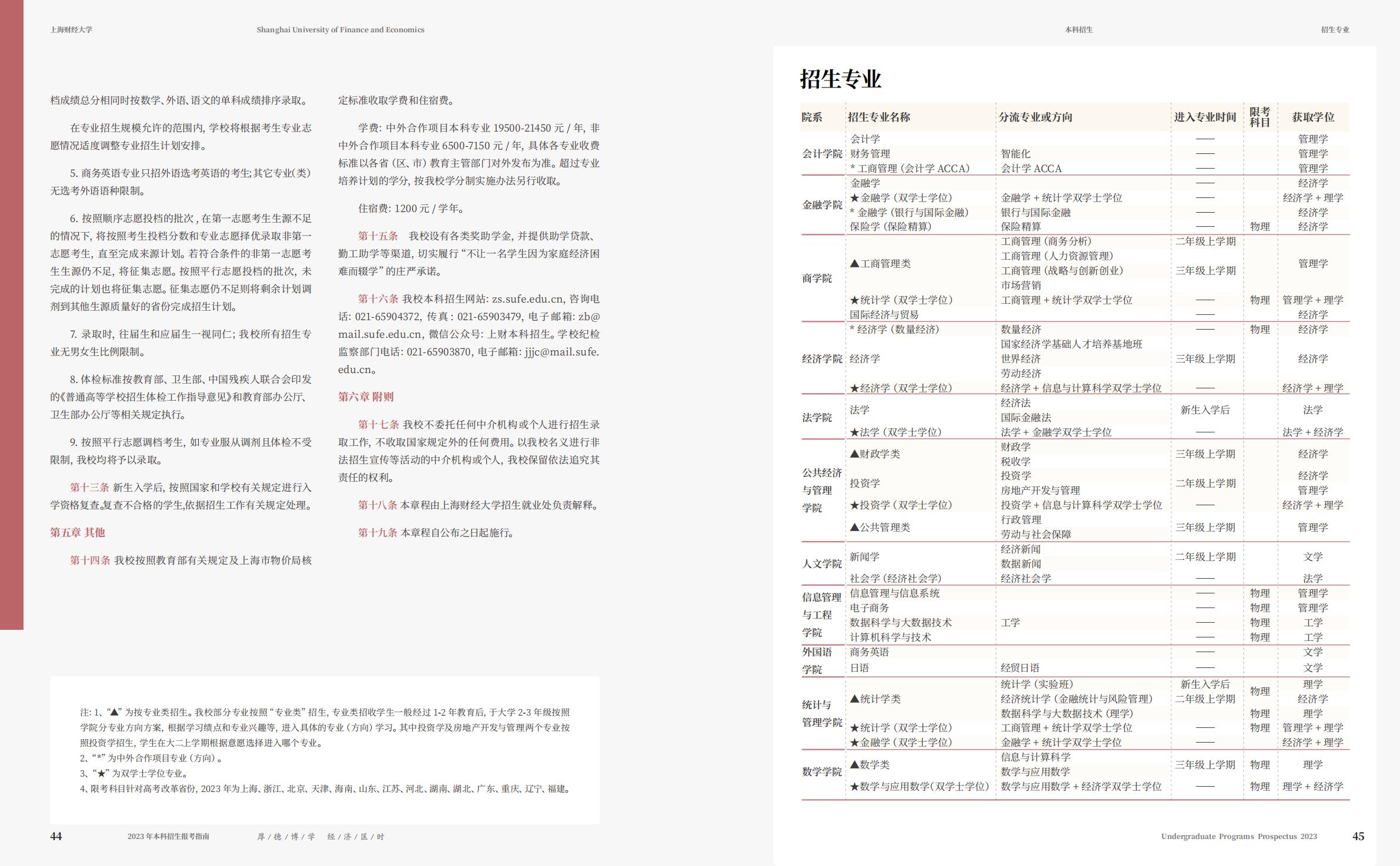 上海财经大学2023年本科招生指南