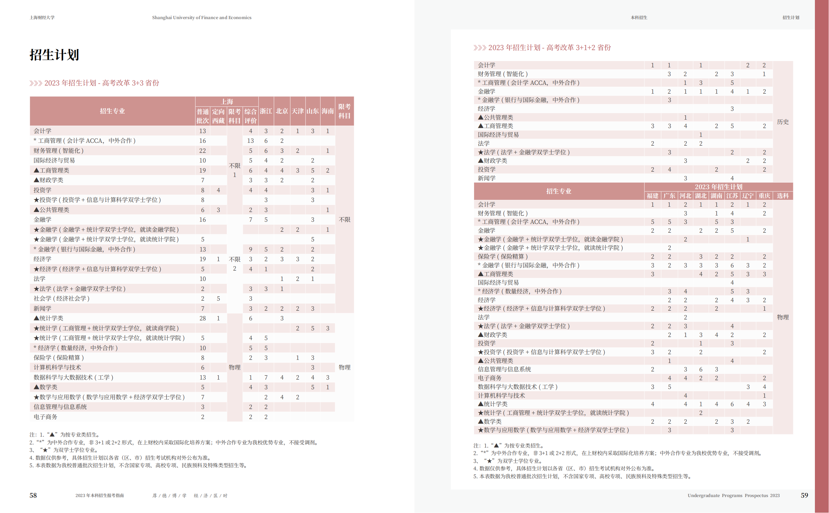 上海财经大学2023年本科招生指南