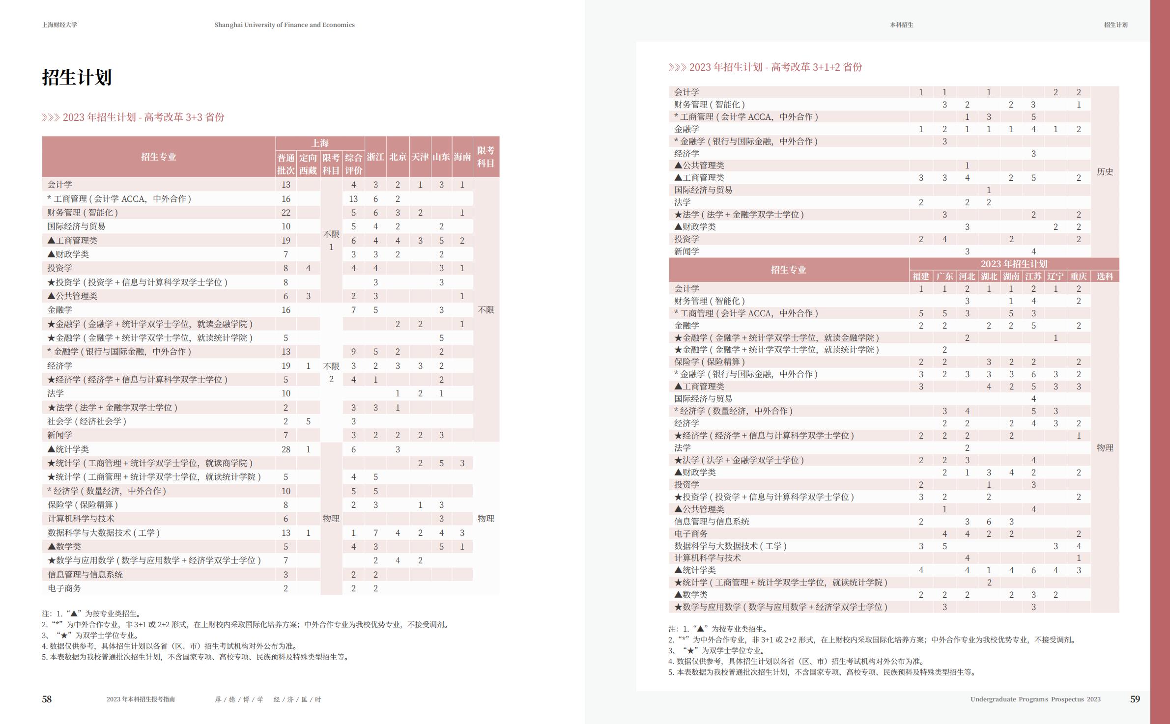 上海财经大学2023年本科招生指南
