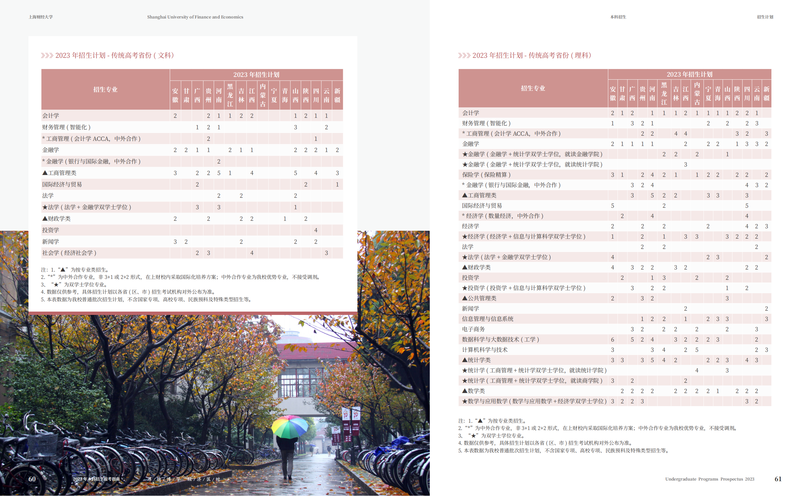 上海财经大学2023年本科招生指南