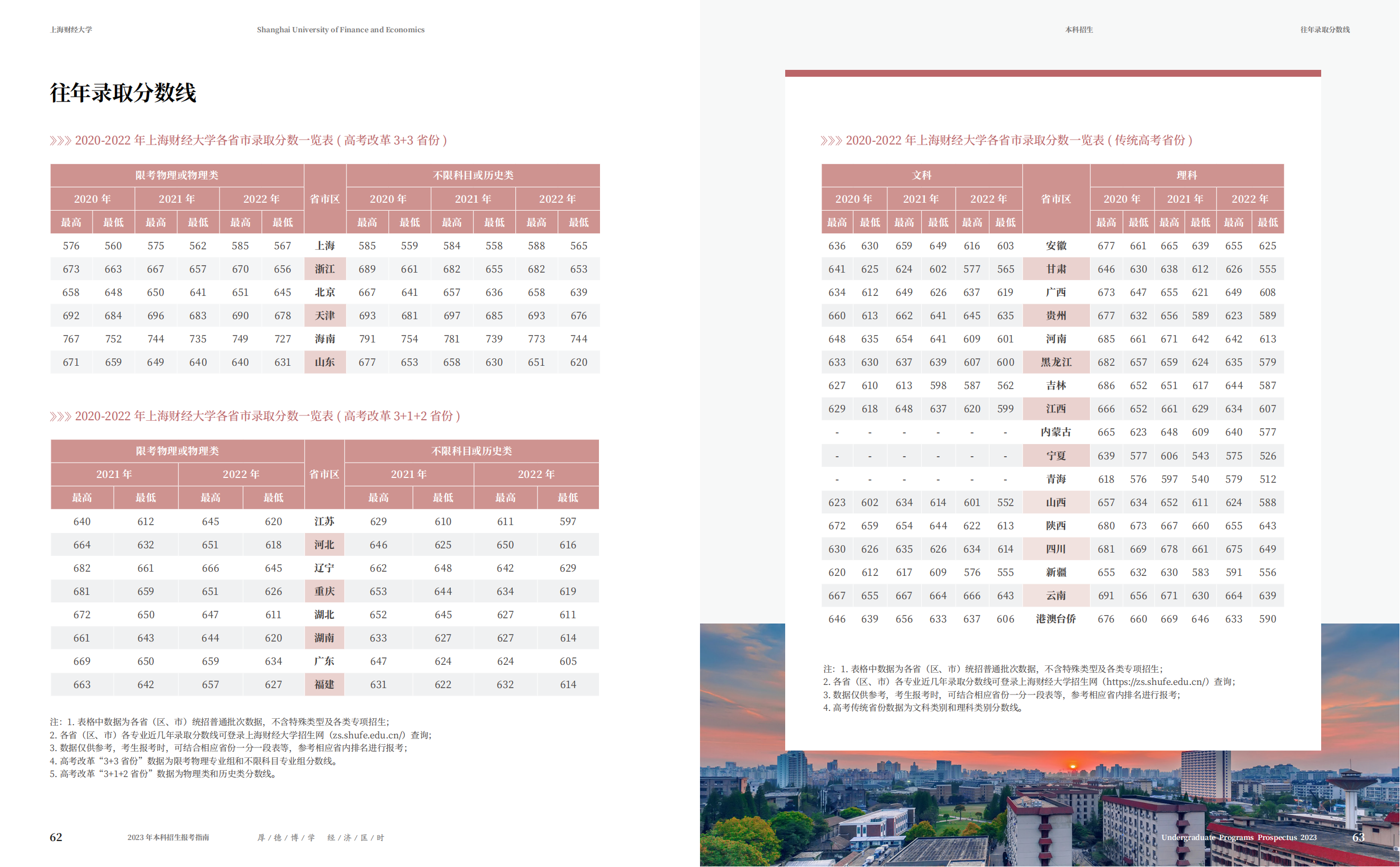 上海财经大学2023年本科招生指南
