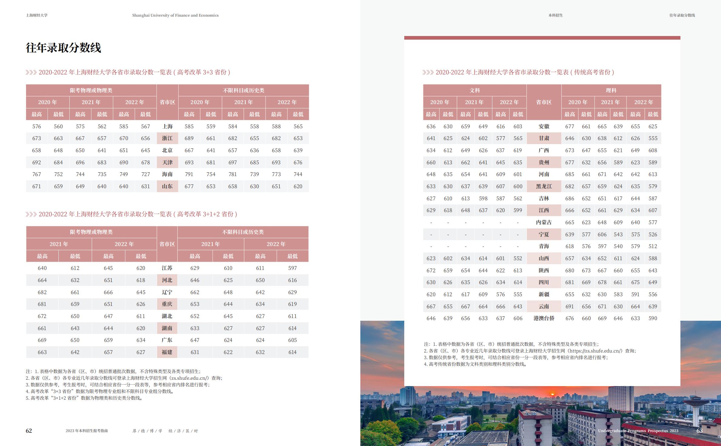 上海财经大学2023年本科招生指南