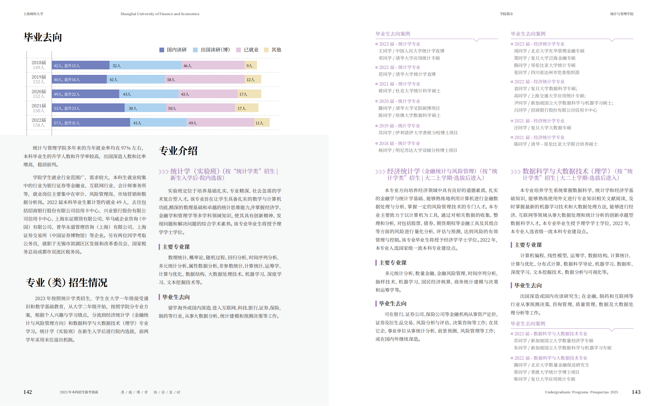 上海财经大学2023年本科招生指南