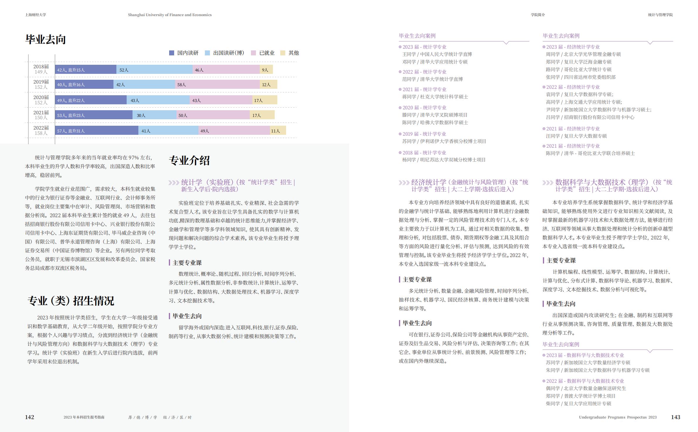 上海财经大学2023年本科招生指南