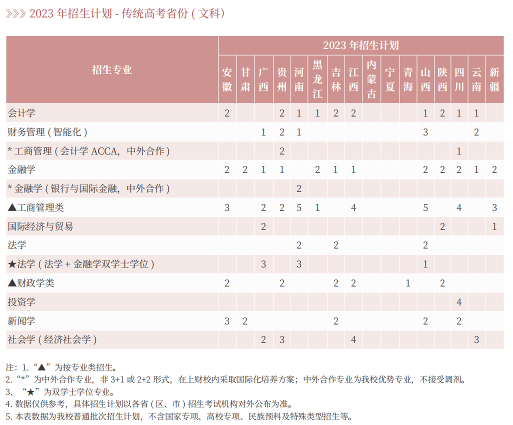上海财经大学2023年本科招生计划