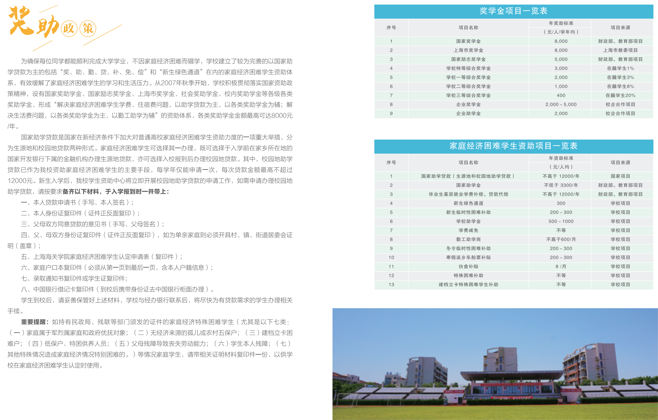 上海海关学院－2023年奖 / 助学金政策