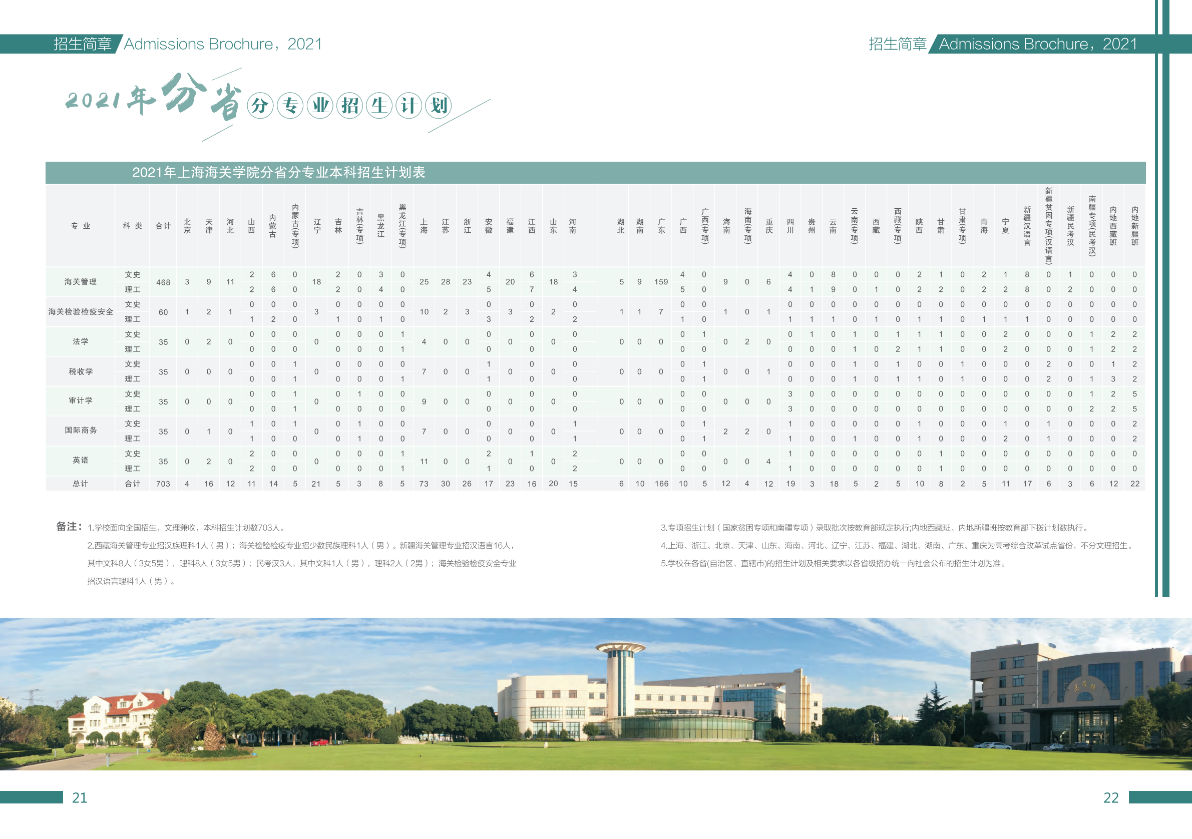 上海海关学院2021年本科招生简章
