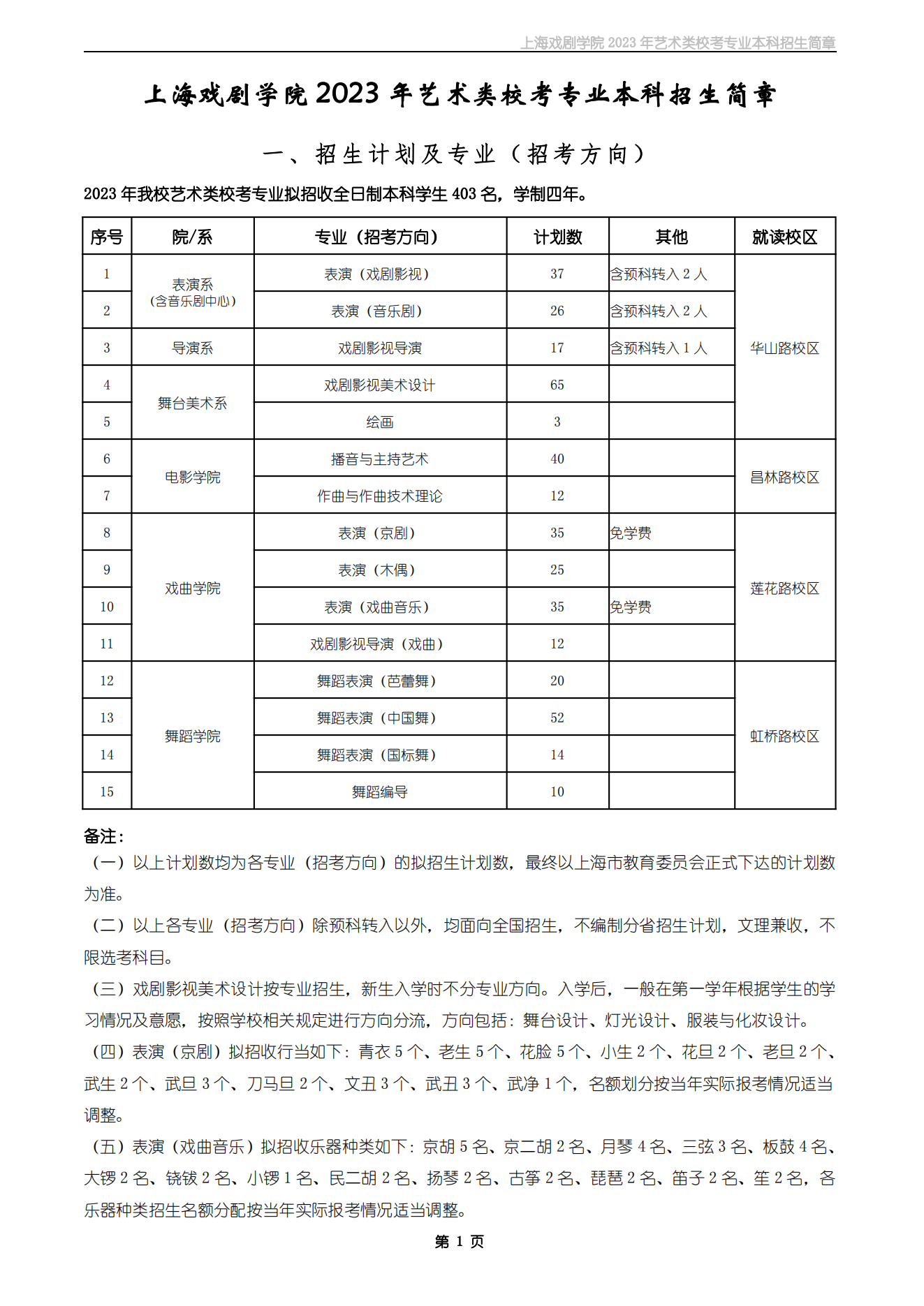 上海戏剧学院2023年艺术类校考专业本科招生简章