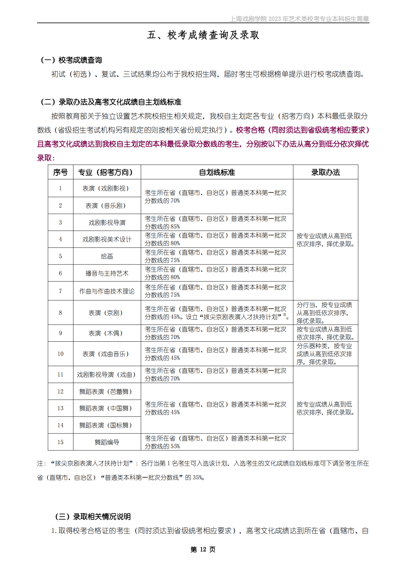 上海戏剧学院2023年艺术类校考专业本科招生简章