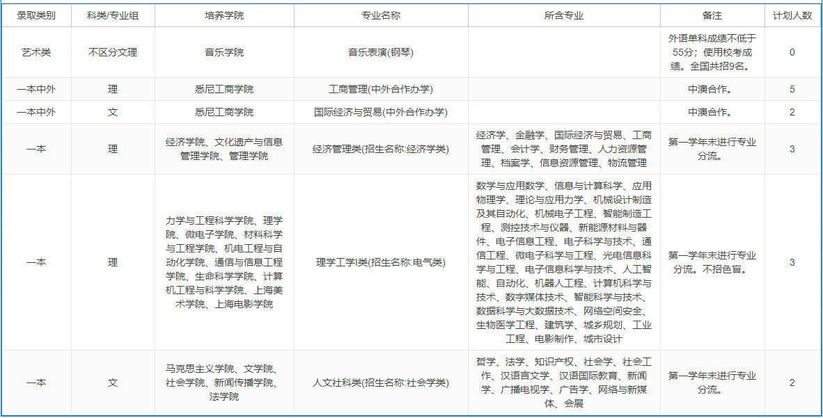 上海大学－2023年招生计划-内蒙古