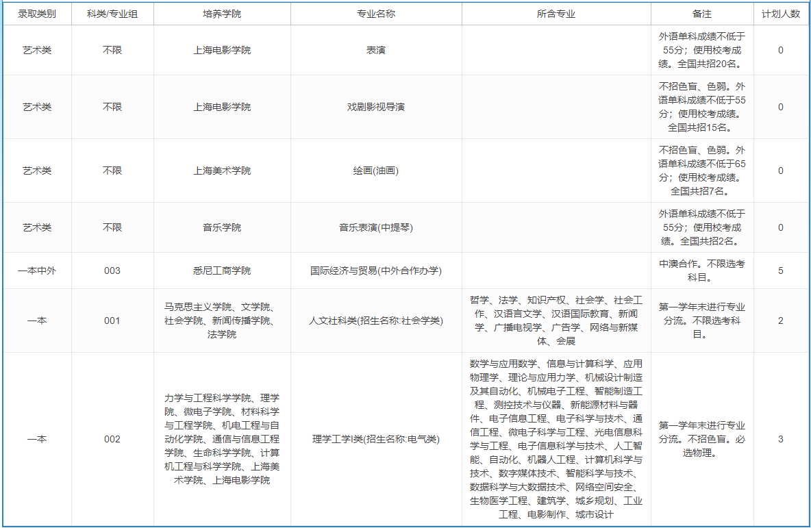 上海大学－2023年招生计划-北京