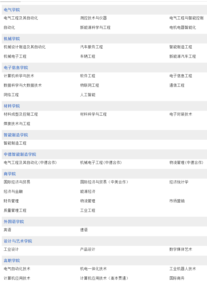 上海电机学院 - 院系专业设置