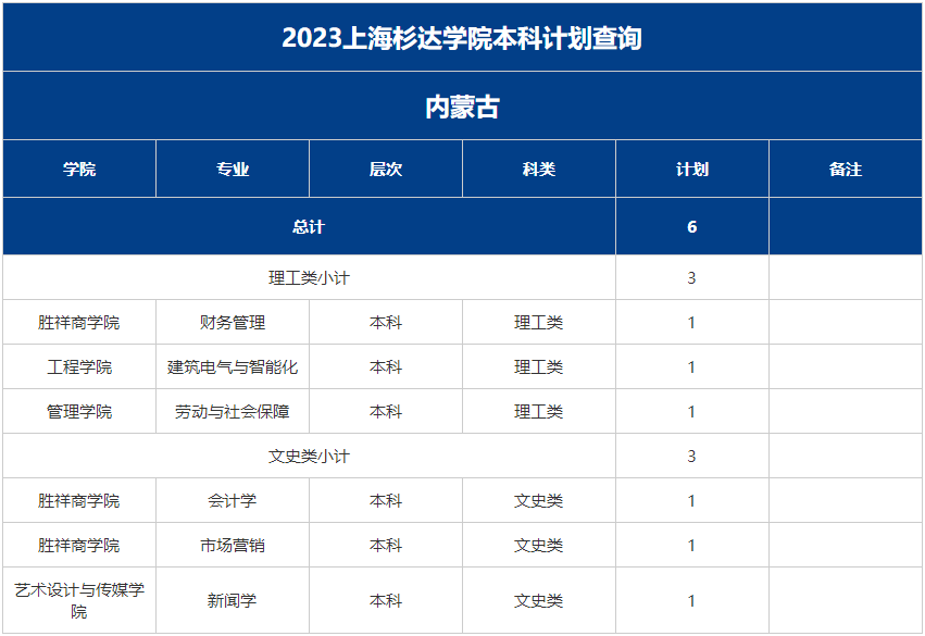 上上海杉达学院－2023年分省分专业招生计划-内蒙古