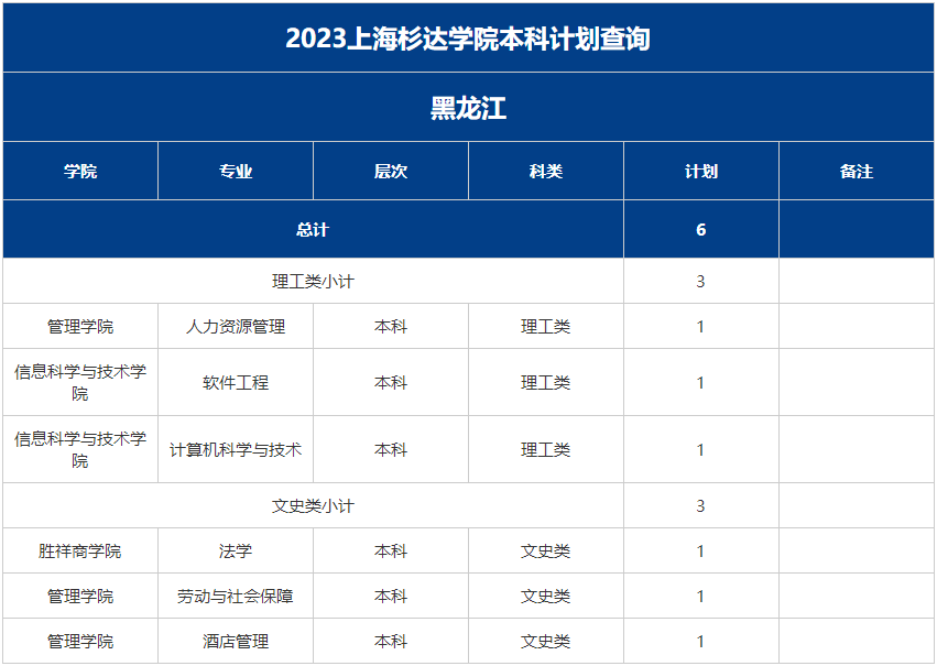 上上海杉达学院－2023年分省分专业招生计划-黑龙江