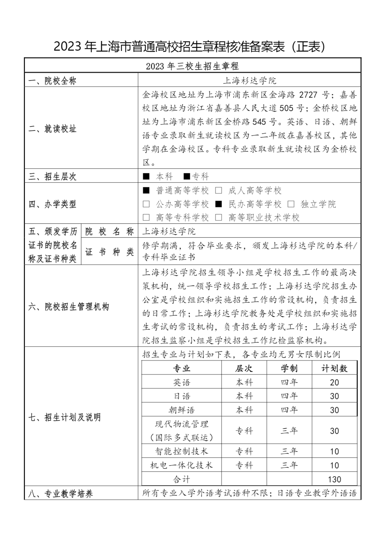上海杉达学院－2023年三校生招生章程