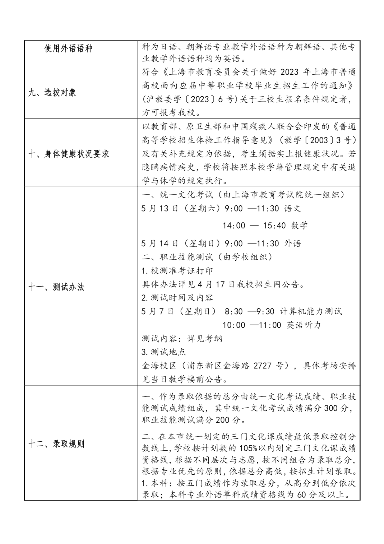 上海杉达学院－2023年三校生招生章程