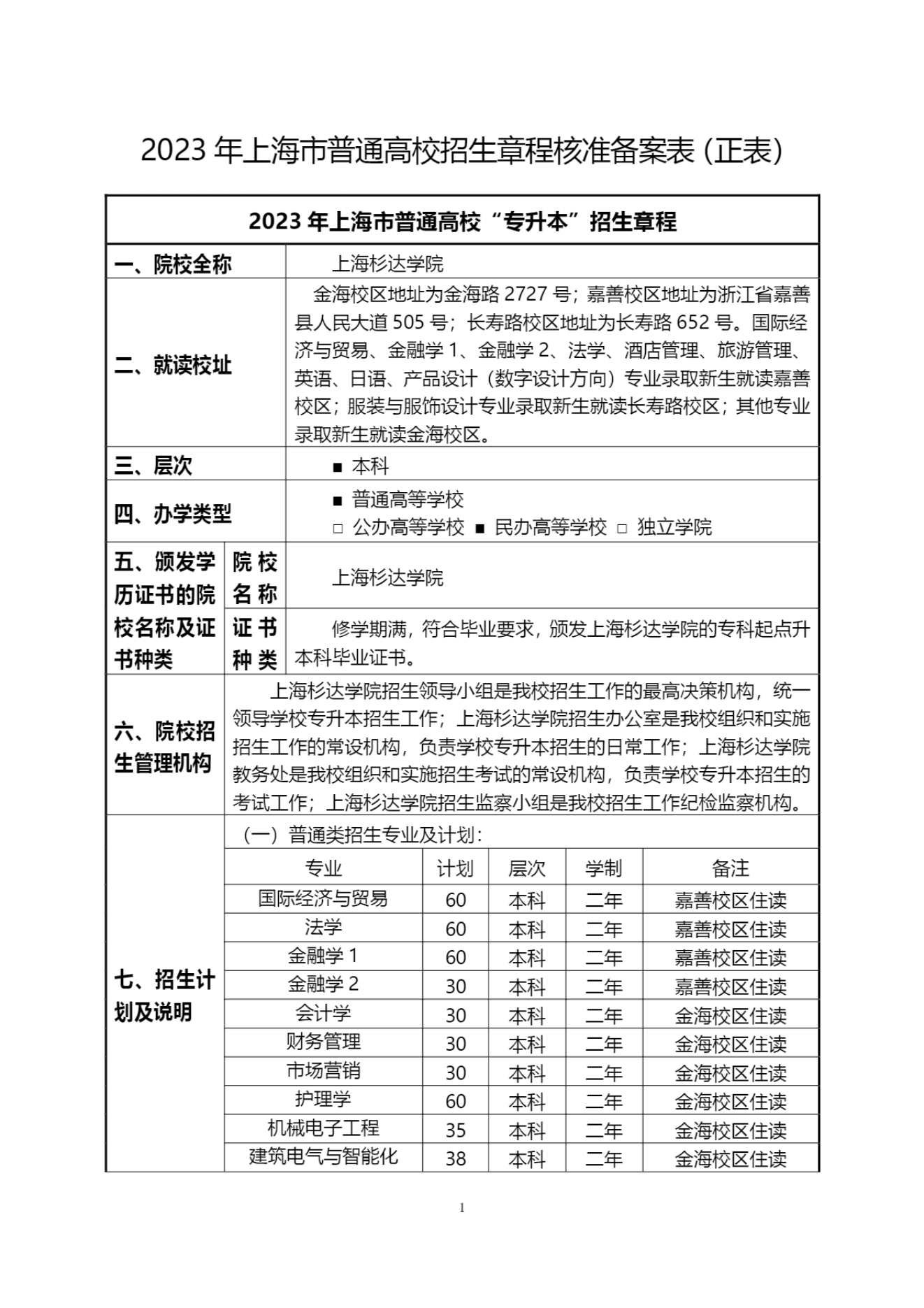 上海杉达学院－2023年上海杉达学院专升本招生章程
