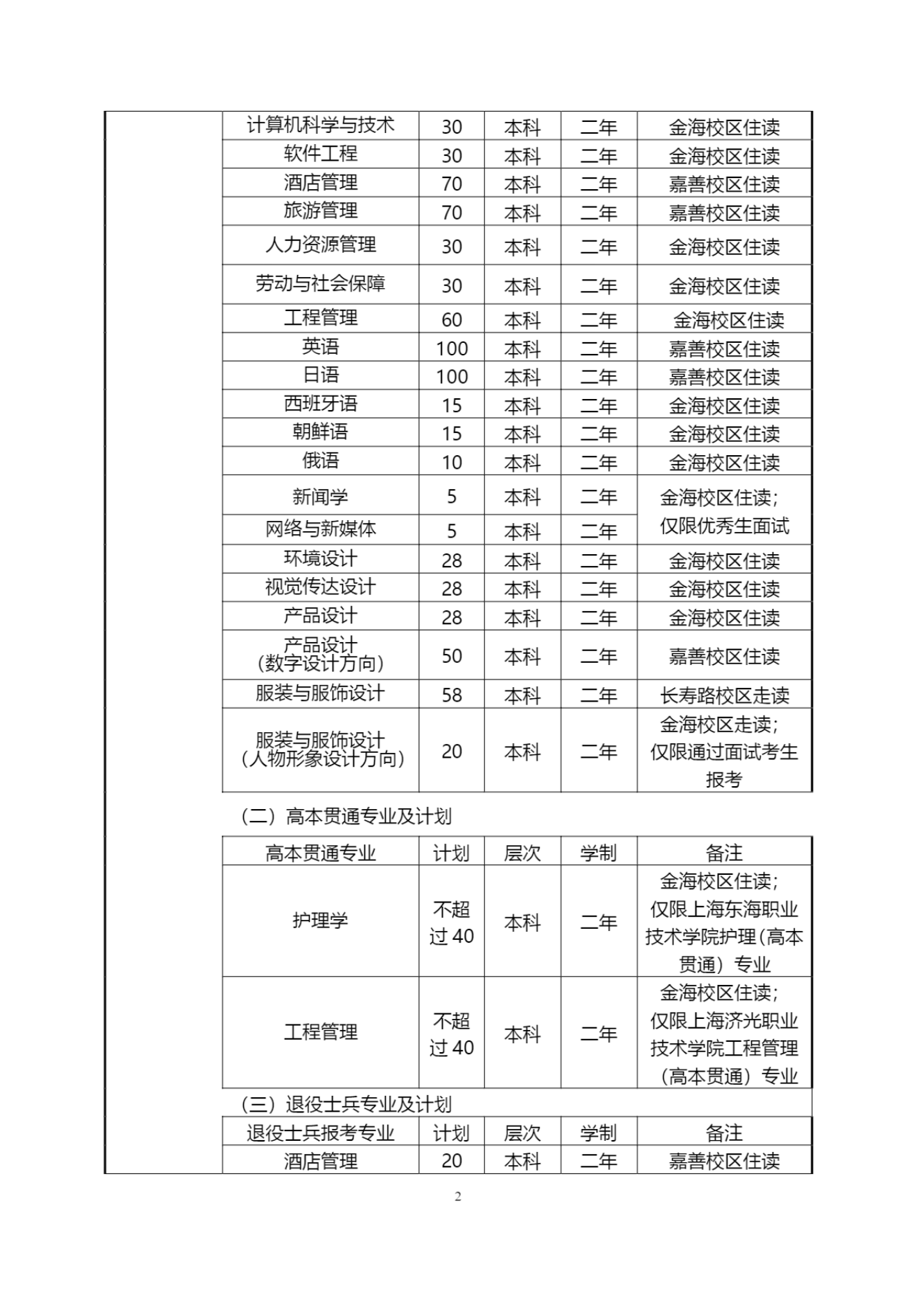 上海杉达学院－2023年上海杉达学院专升本招生章程