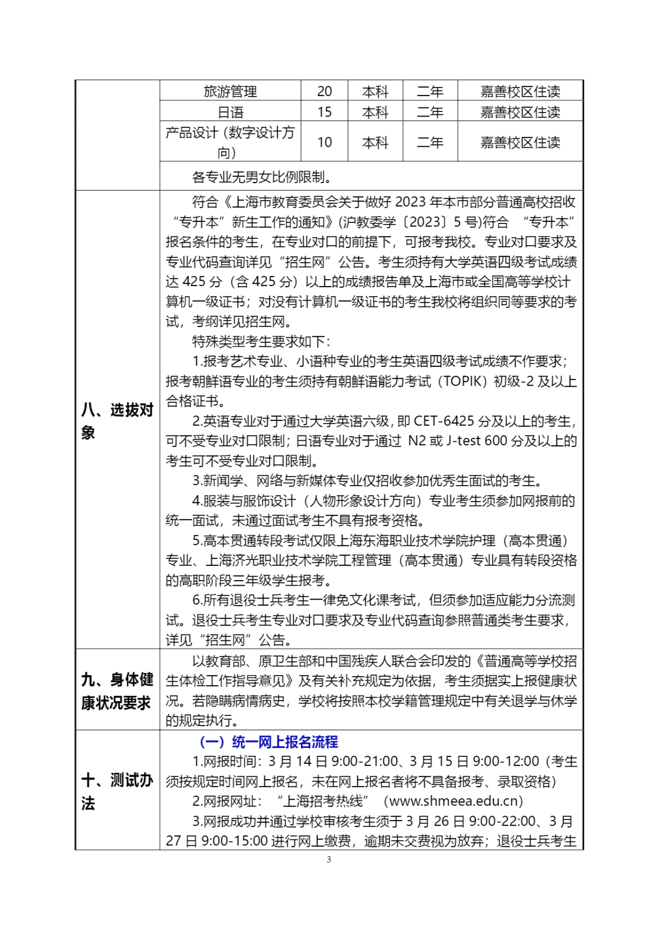 上海杉达学院－2023年上海杉达学院专升本招生章程