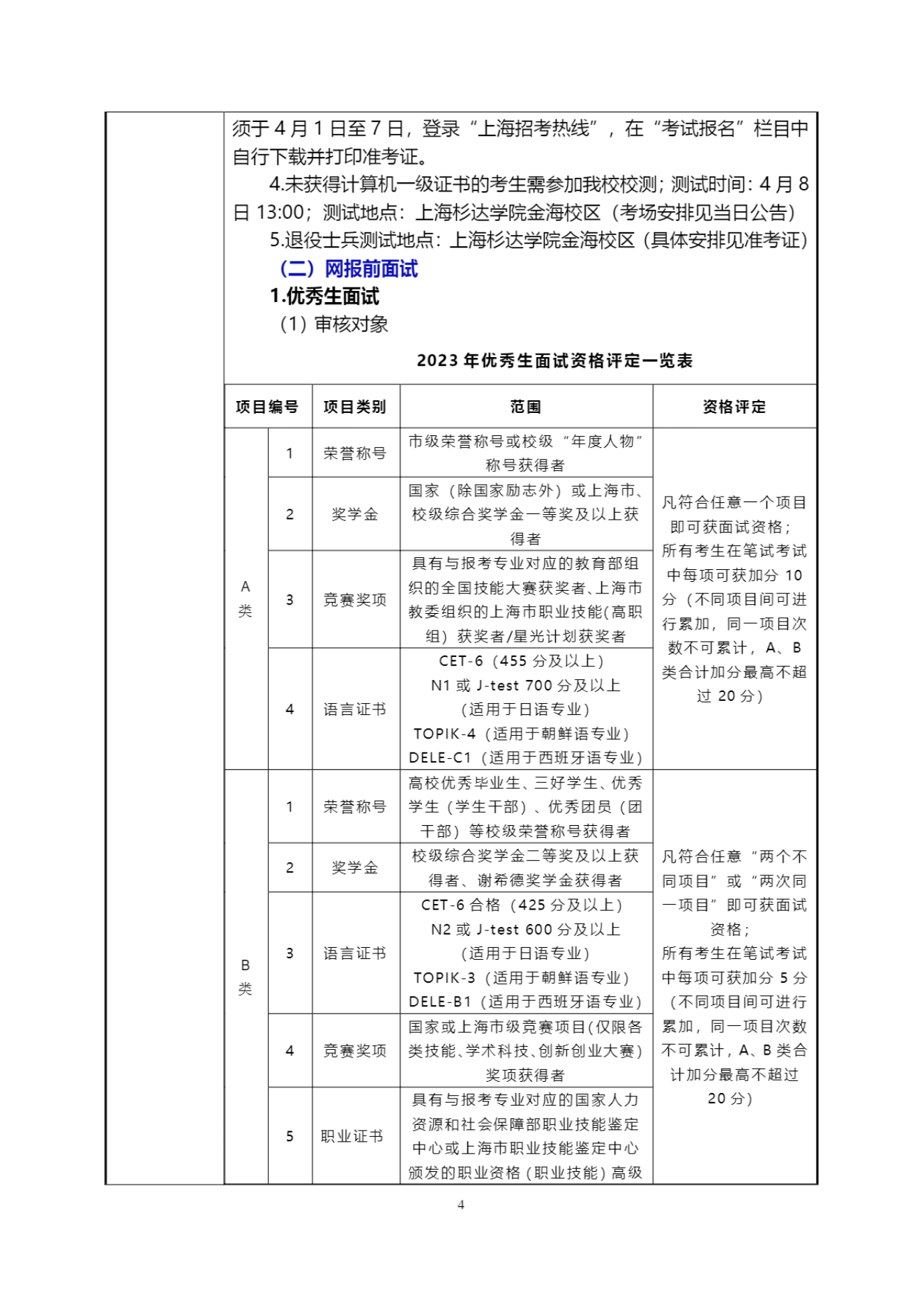 上海杉达学院－2023年上海杉达学院专升本招生章程